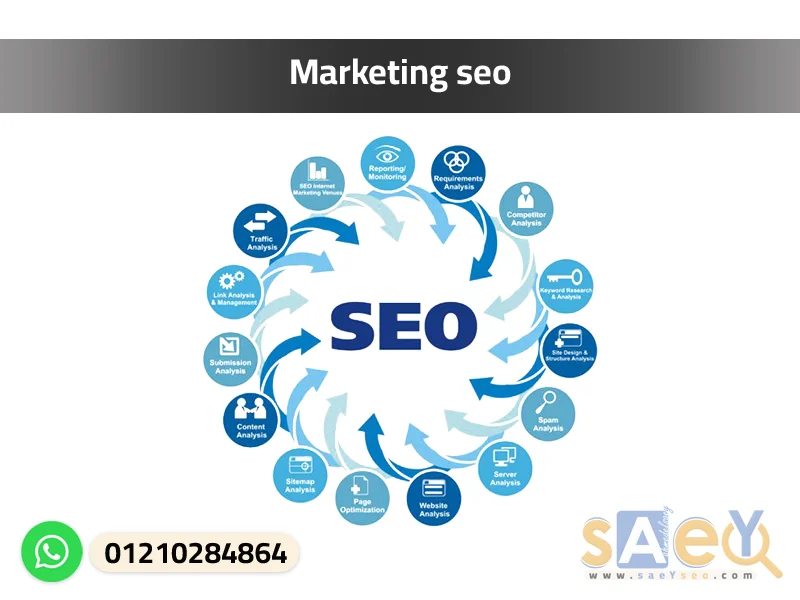 Marketing seo